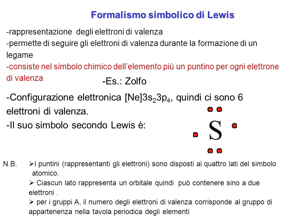 L Angolo Della Geologia Numero Atomico 16 Lo Zolfo S 41 OFF